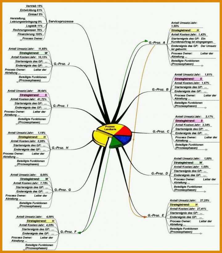 Schockierend Prozesslandkarte Vorlage Word 946x1080