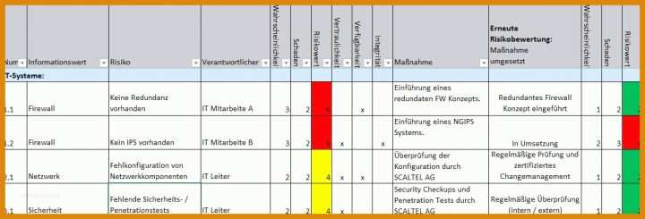 Risikoanalyse Blitzschutz Vorlage Risikoanalyse Beispiel