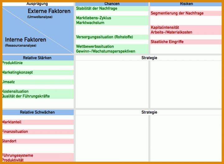 Staffelung Skill Matrix Vorlage Excel Deutsch 960x706