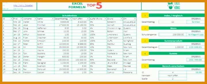 Beste Soll Ist Vergleich Excel Vorlage 883x361