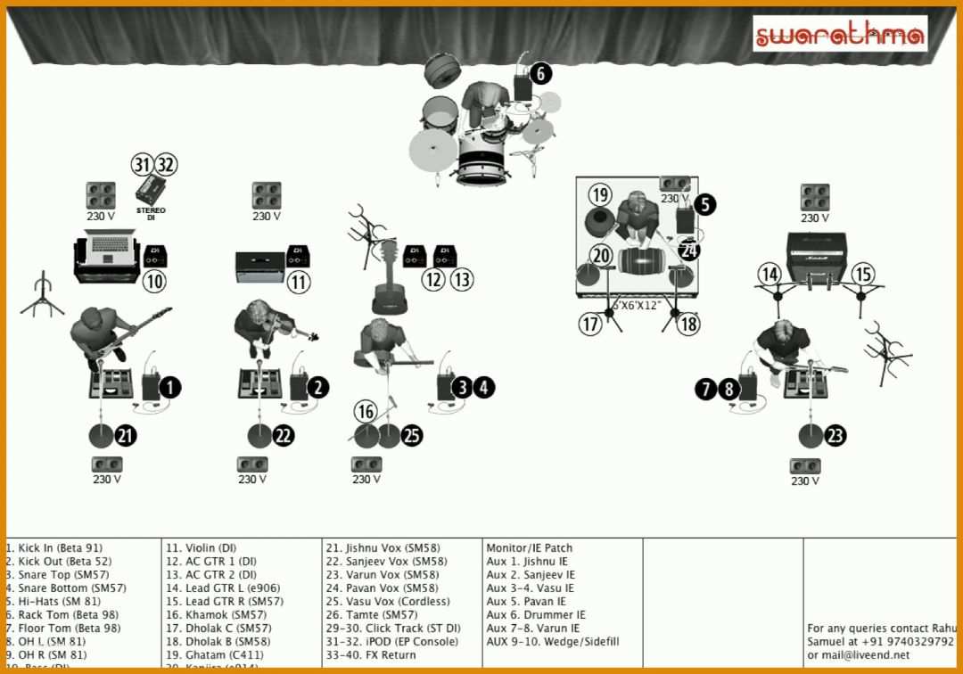 Kreativ Stageplan Vorlage 1500x1050