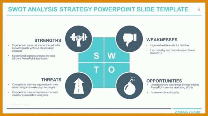 Sensationell Swot Analyse Vorlage Powerpoint 817x458