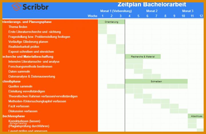 Neue Version Zeitplan Bachelorarbeit Vorlage 873x567