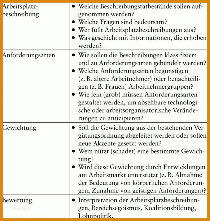 Unvergleichlich Arbeitsplatzbeschreibung Vorlage 768x808