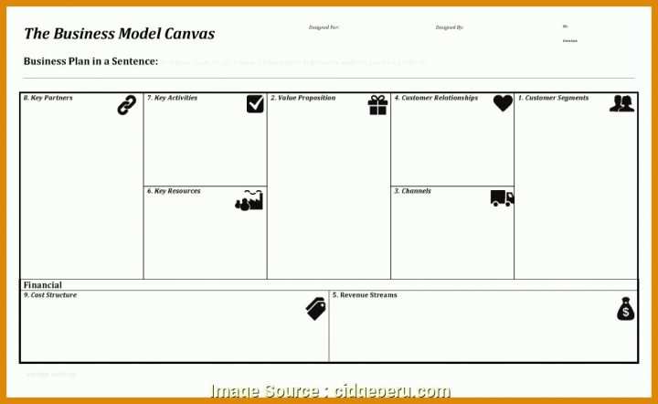 Fabelhaft Business Model Canvas Deutsch Vorlage 1000x614