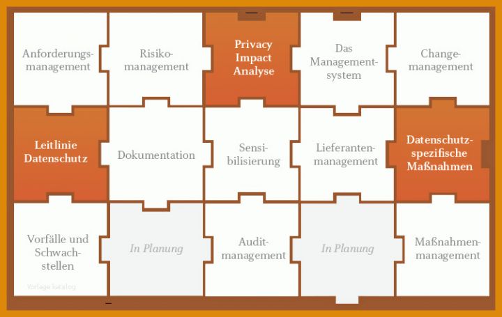Wunderbar Datenschutzmanagementsystem Vorlage 752x475