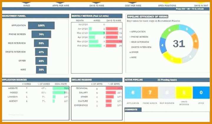 Wunderbar Excel Dashboard Vorlage 1024x600