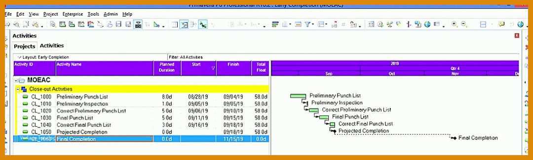 Staffelung Excel Dashboard Vorlage Kostenlos 1083x327