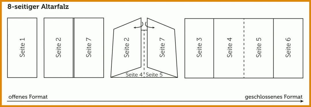 Ungewöhnlich Falzflyer 6 Seitig Vorlage 1735x600