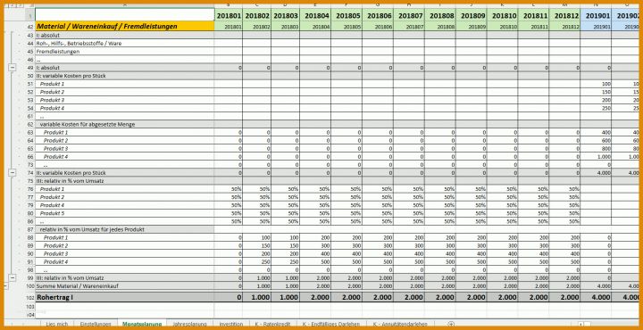 Empfohlen Finanzplan Vorlage 1586x816