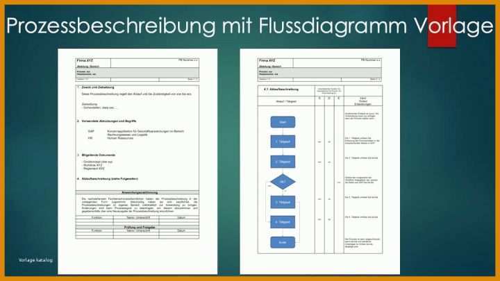 Flussdiagramm Vorlage Word Prozessbeschreibung Mit Flussdiagramm Vorlage