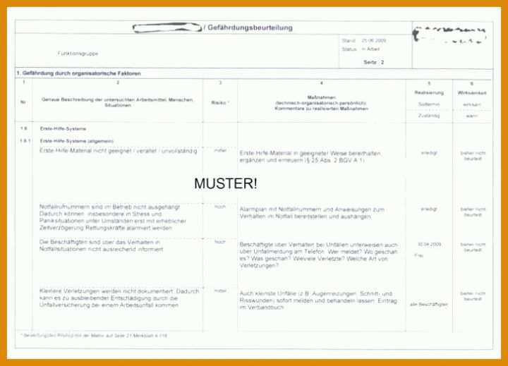 Bestbewertet Gefährdungsbeurteilung Mutterschutz 2018 Vorlage 728x525
