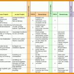 Größte Interessierte Parteien Vorlage 1326x613