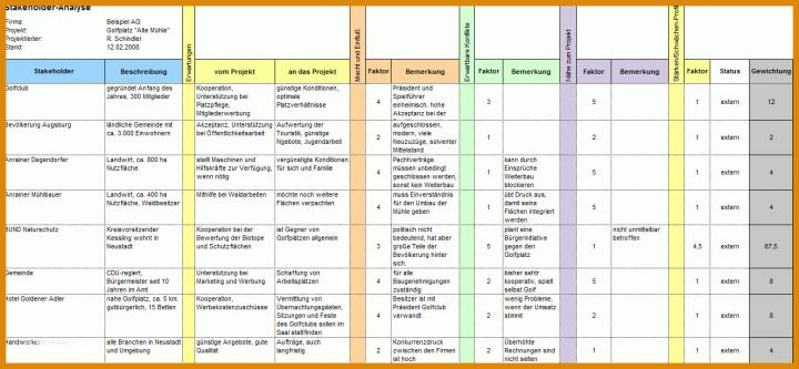 Überraschen Interessierte Parteien Vorlage 1326x613