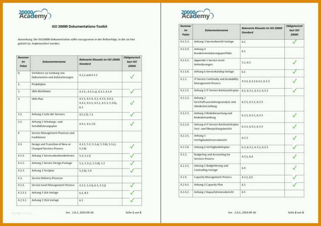 Überraschen iso 27001 Risikoanalyse Vorlage 1128x794