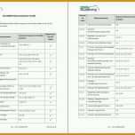 Überraschen iso 27001 Risikoanalyse Vorlage 1128x794