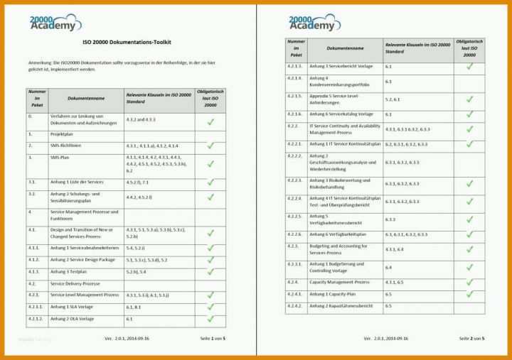 Kreativ Iso 27001 Risikoanalyse Vorlage 1128x794