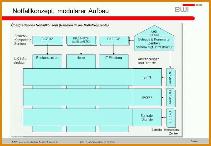 Wunderschönen It Infrastruktur Konzept Vorlage 1040x720