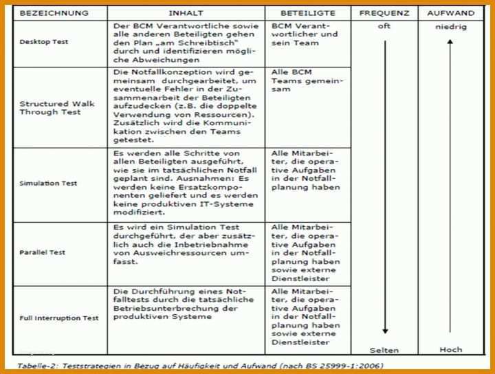 Phänomenal It Notfallplan Vorlage Word 1024x774