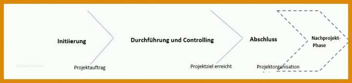 Am Beliebtesten Kontextanalyse Vorlage 913x217
