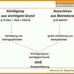 Phänomenal Kündigung Aus Wichtigem Grund Vorlage 960x720