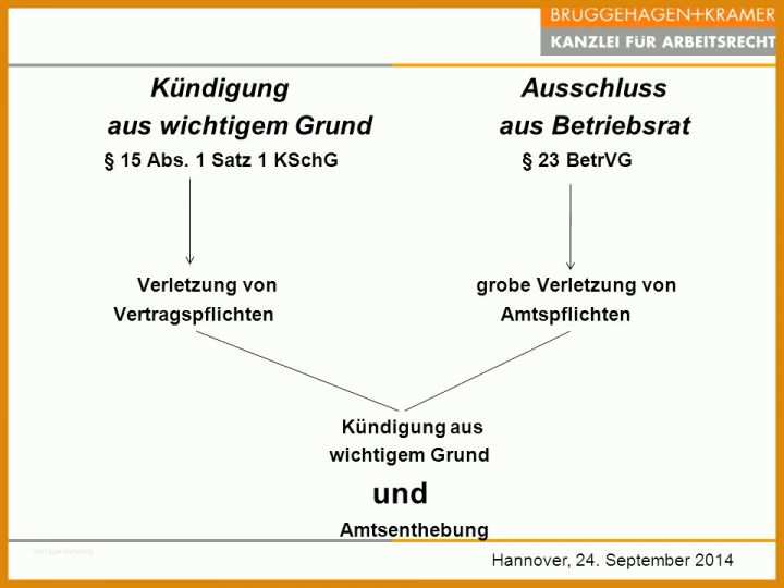 Schockierend Kündigung Aus Wichtigem Grund Vorlage 960x720