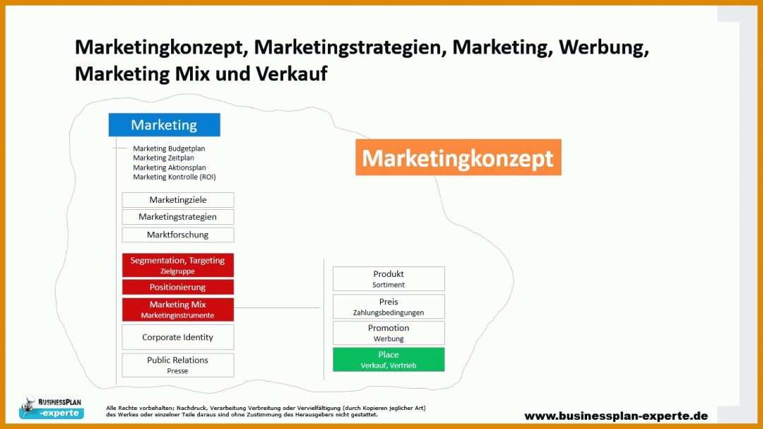 Am Beliebtesten Marketingkonzept Vorlage Powerpoint 1401x787