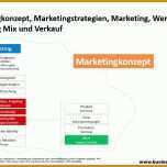 Am Beliebtesten Marketingkonzept Vorlage Powerpoint 1401x787