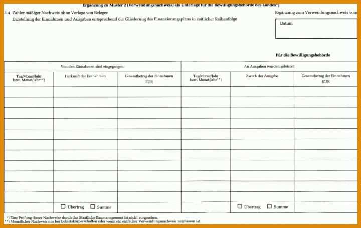 Tolle Prozessaudit Vorlage 1000x631