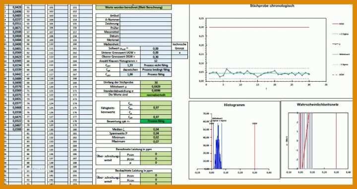 Wunderbar Prozessfähigkeit Cpk Excel Vorlage 817x433