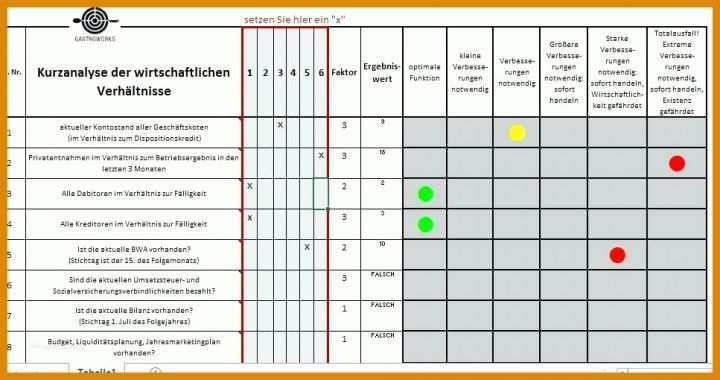 Erschwinglich Reinigungsplan Küche Gastronomie Vorlage 967x510