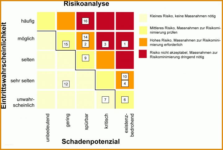 Ideal Risikoanalyse Geldwäschegesetz Vorlage 1901x1283