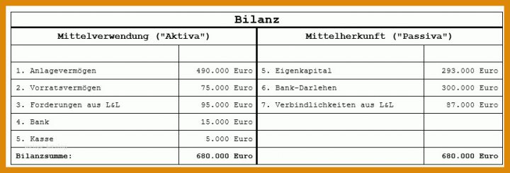 Empfohlen T Konten Vorlage Aktiva Passiva 863x294