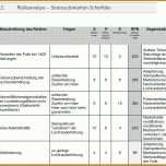 Perfekt Vorlage Risikoanalyse 1851x1486