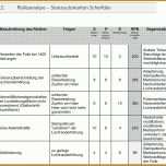 Perfekt Vorlage Risikoanalyse 1851x1486