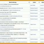 Allerbeste Vorlagen Für Protokolle Kostenlos 1024x511