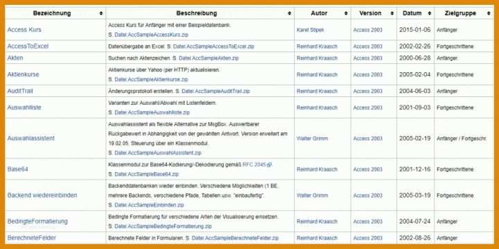 Kreativ Vorlagen Für Protokolle Kostenlos 1024x511