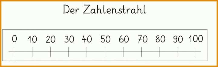 Einzigartig Zahlenstrahl Vorlage 1600x492