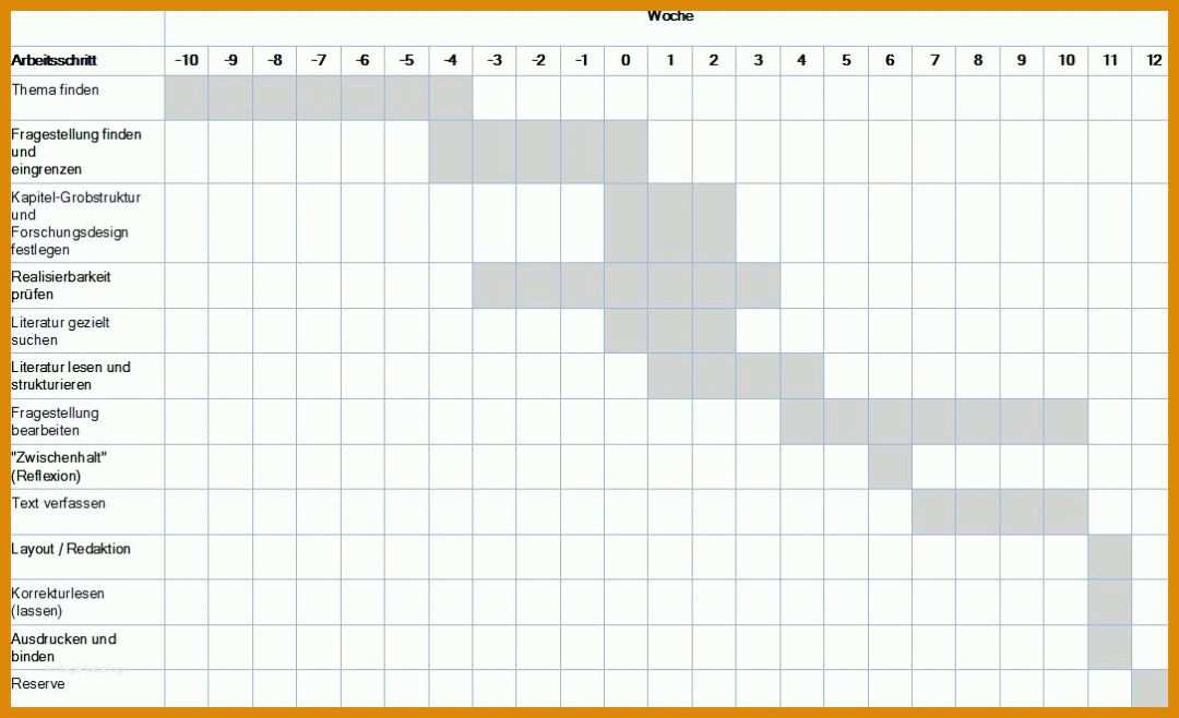 Kreativ Zeitplan Bachelorarbeit Vorlage 1084x660