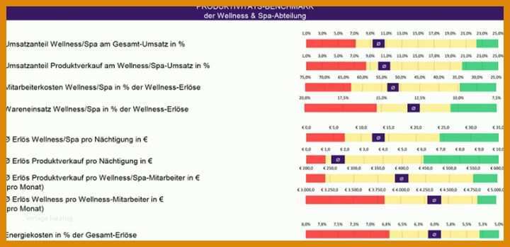 Faszinierend Benchmark Analyse Vorlage 800x388