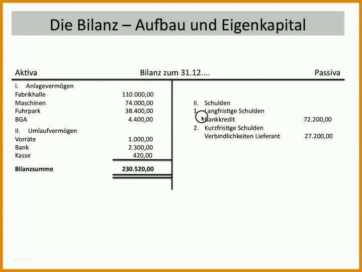 Neue Version Bilanz Vorlage Pdf 1278x960