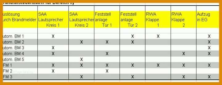 Fabelhaft Brandfallmatrix Vorlage 765x293