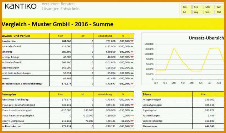 Allerbeste Guv Vorlage Excel 1100x650