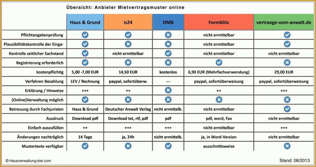 Außergewöhnlich Hausverwaltung Vorlagen 3546x1873