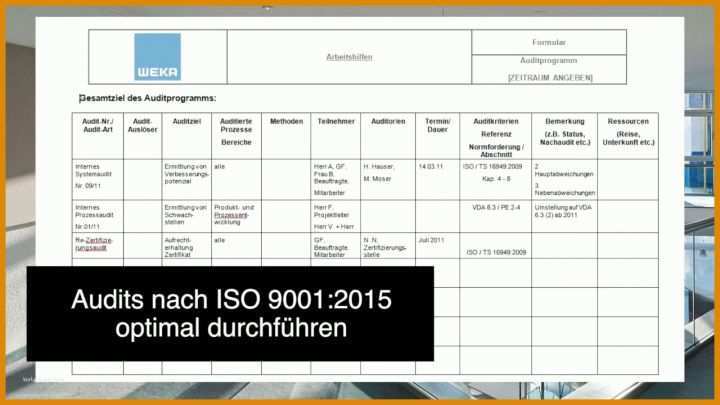 Schockierend Interne Audits Vorlage 1280x720