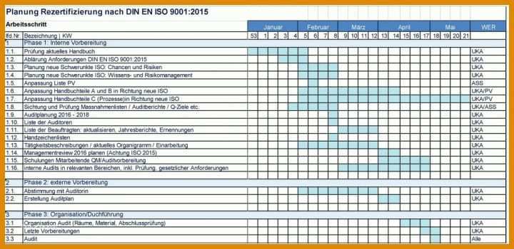 Rühren Iso 9001 2015 Handbuch Vorlage 1024x498