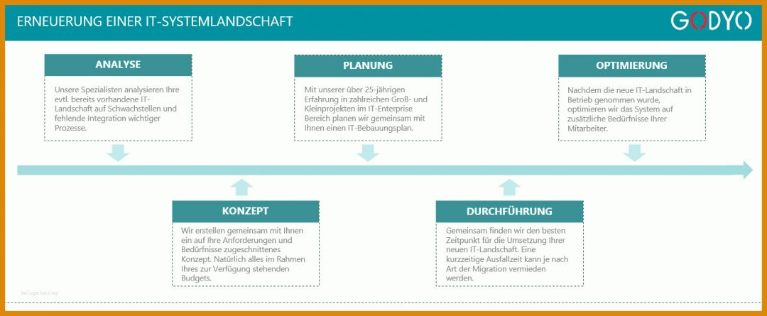 Original It Infrastruktur Dokumentation Vorlage 1501x619