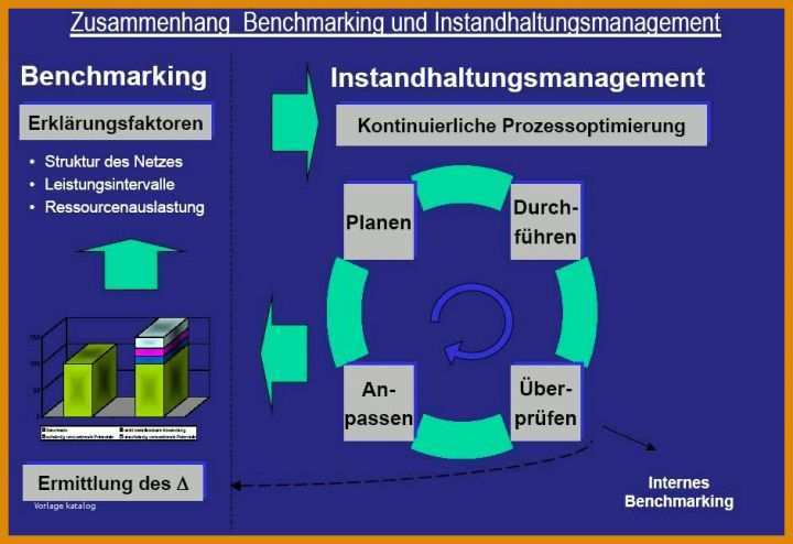 Selten Kapazitätsplanung Mitarbeiter Excel Vorlage 941x645