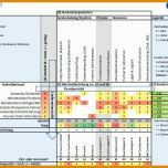 Hervorragend Kompetenzmatrix Vorlage Excel Kostenlos 868x668