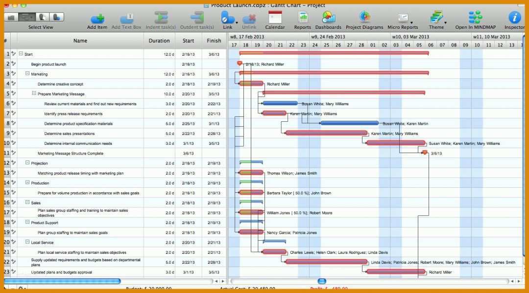 Erstaunlich Projektstrukturplan Vorlage Excel Kostenlos 1280x710